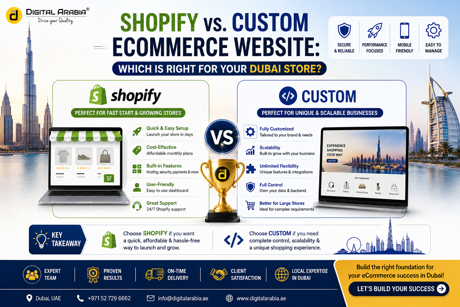 Shopify vs. Custom Ecommerce Website: Which Is Right for Your Dubai Store?